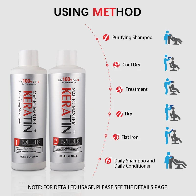 Hot selling 120ml 0% FORMALDEHYDE Keratin Set NO SMELL NO SMOKE NO IRRITATION Straighten and Care Hair Treatment Free Shipping