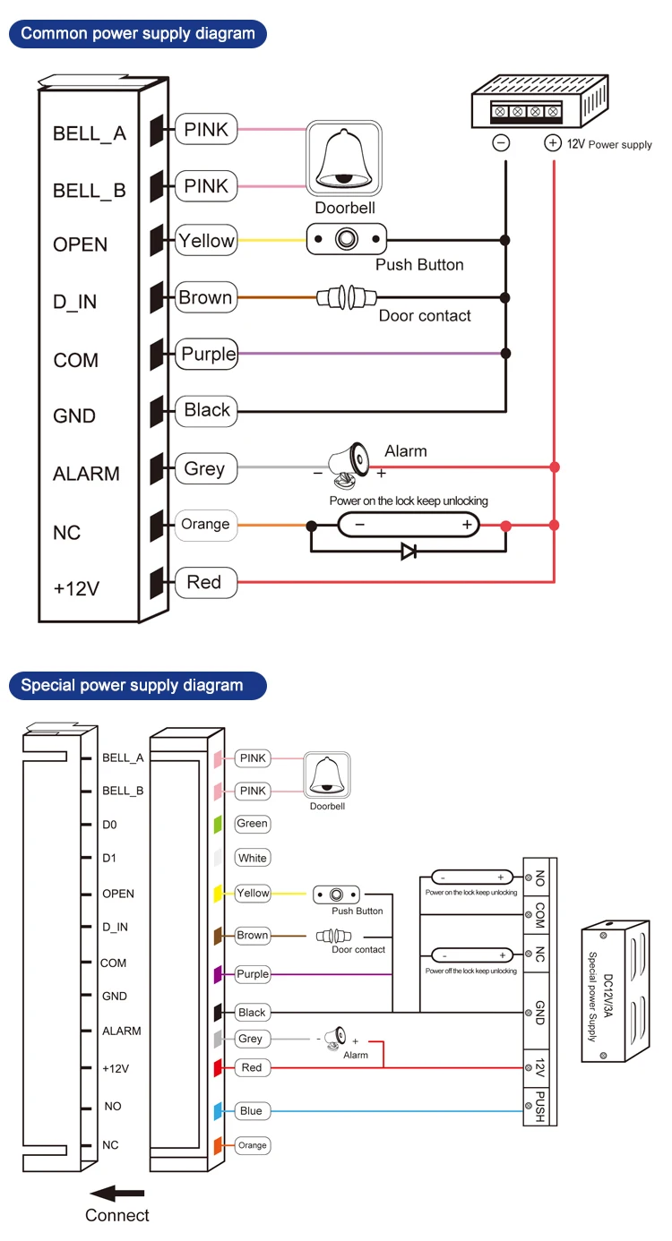 Metal Access Control (3)