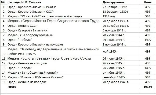сталин иосиф виссарионович генералиссимус с наградами. награды иосифа сталина. награды сталина иосифа виссарионовича. сталин награды список. награды иосифа сталина.