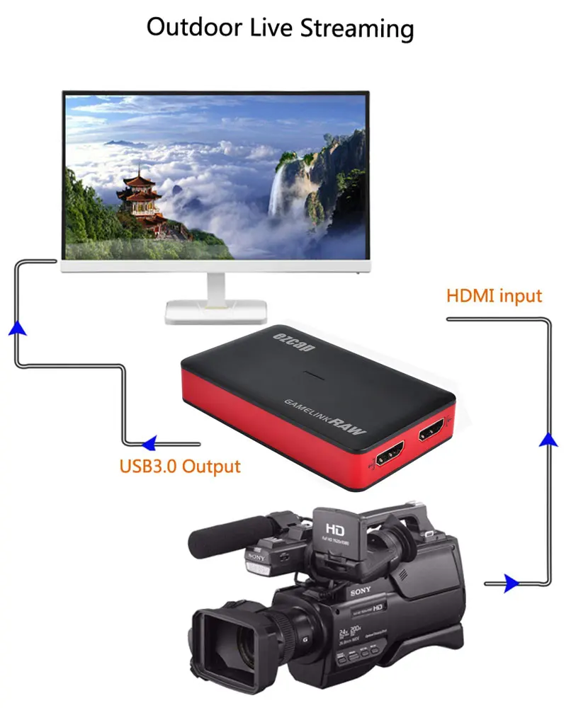 Placa de Captura de Vídeo com Microfone em 4k 1080p120 para Ganhar Hdmi Passagem-através Mac Linux Android Rgb Cor Real Ezcap321c Usb3.0 Uvc 30 - Imagem 2