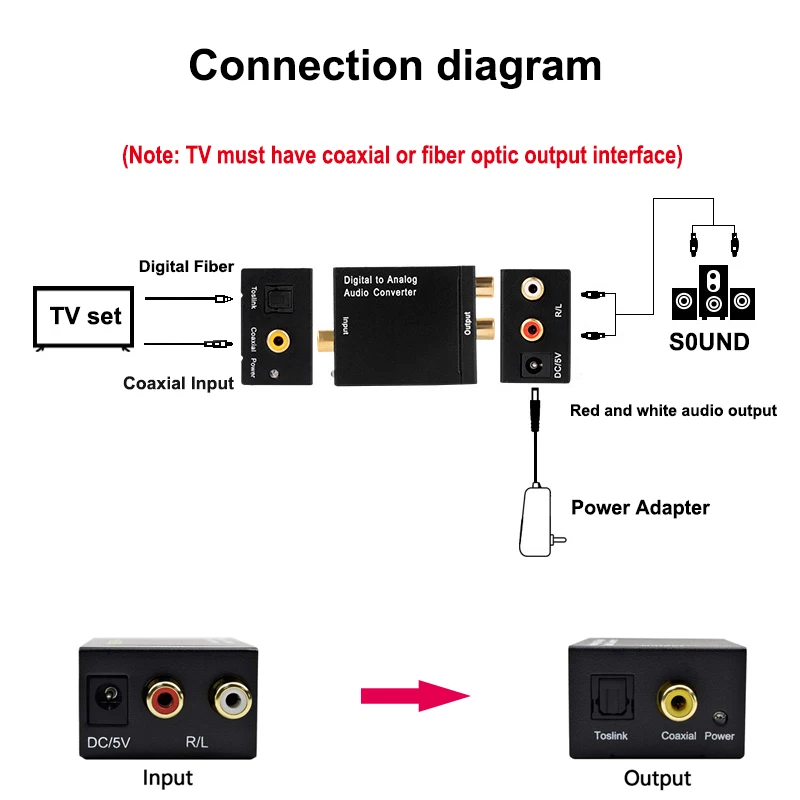 Коаксиальный аудио конвертер Toslink RCA аналоговый в цифровой оптический переходник