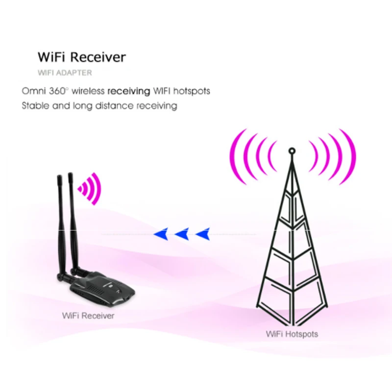 Kebidumei 300Mbps Long Rang BT-N9100 Beini USB Wifi Adapter Wireless Network Card RTL8192FU High Power 3000mW Dual Antenna