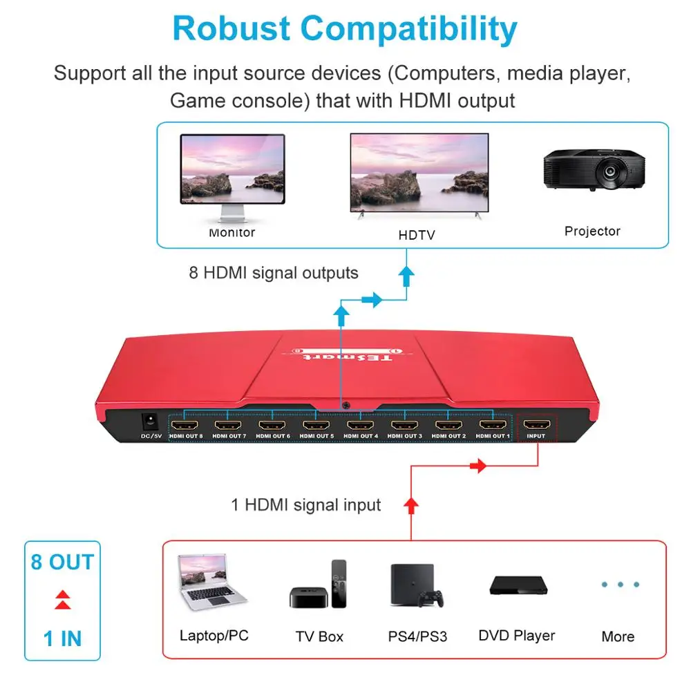 Сплиттер HDMI 1x8 8 портов сплиттер 1 дюйм разрешение до Ultra HD 4K 30 Гц Поддержка