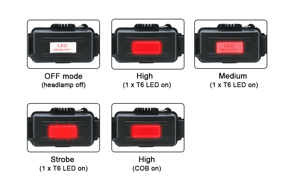 Супер яркий светодиодный налобный фонарь T6+ COB, 4 режима, фонарь для охоты, рыбалки, велосипеда, USB Перезаряжаемый Головной фонарь, масштабируемый фонарик 18650