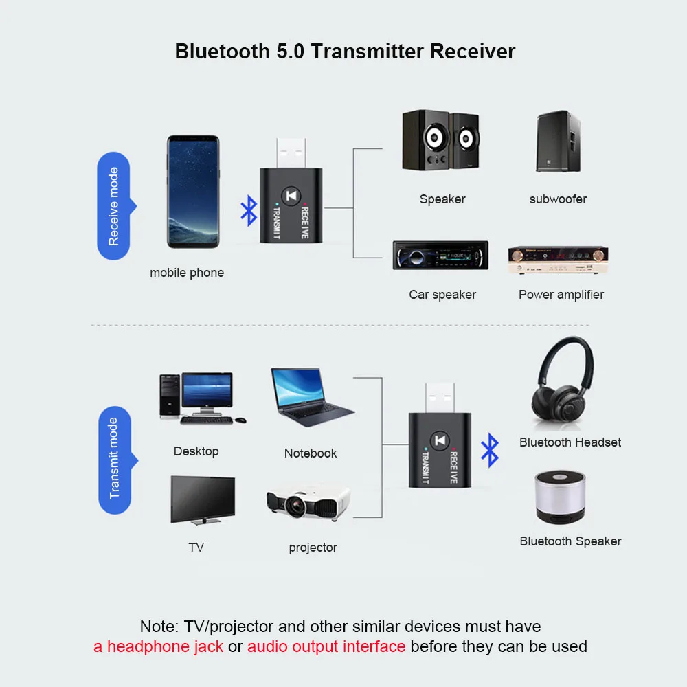 2 IN 1 Wireless Audio Receiver Transmitter Bluetooth 5.0 Audio Adapter Dual Function USB Dongle For Car Speaker Headphones