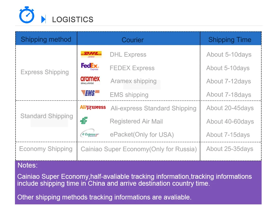 de transmissão de 60 dentes 8 10