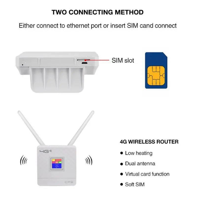 Unlocked 150Mbps 4G LTE CPE Mobile WiFi Wireless Router With LAN Port SIM Slot