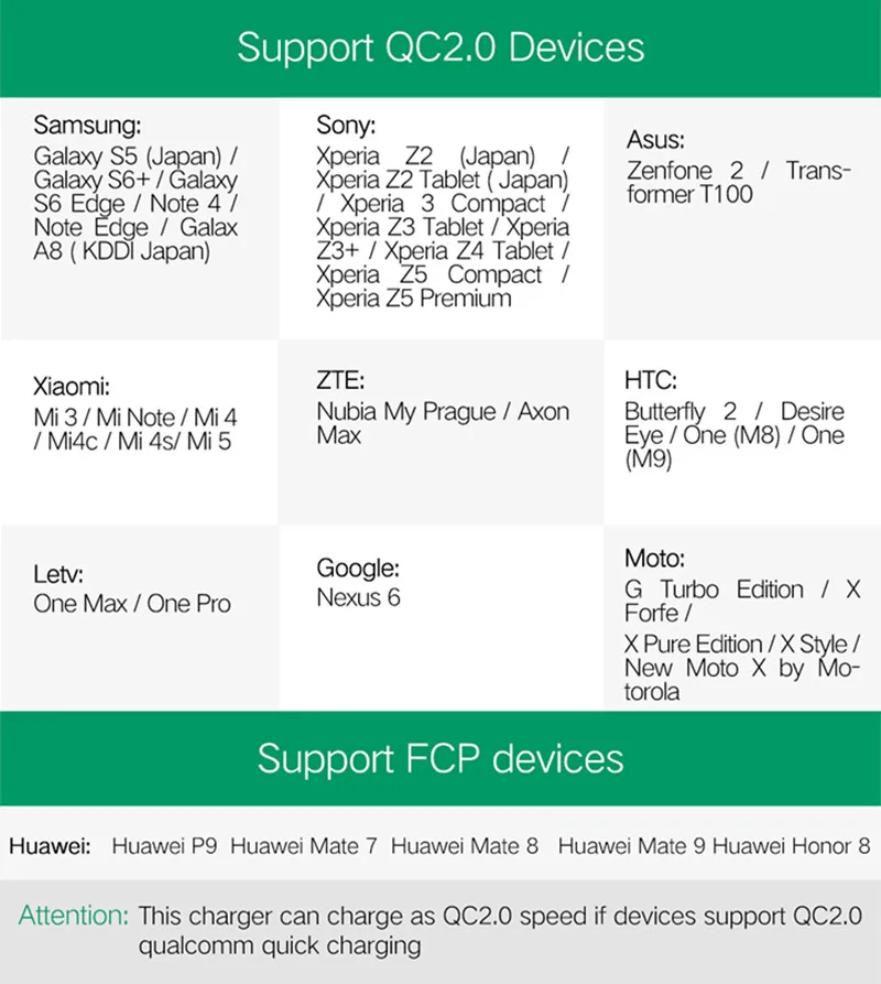 Хорошая ЕС/женские ботильоны; большие размеры 4 usb-разъем Зарядное устройство Quick Charge 3,0 Быстрая зарядка мобильного телефона Зарядное устройство s Быстрая зарядка совместима 5 V/3A для Xiaomi iphone huawei