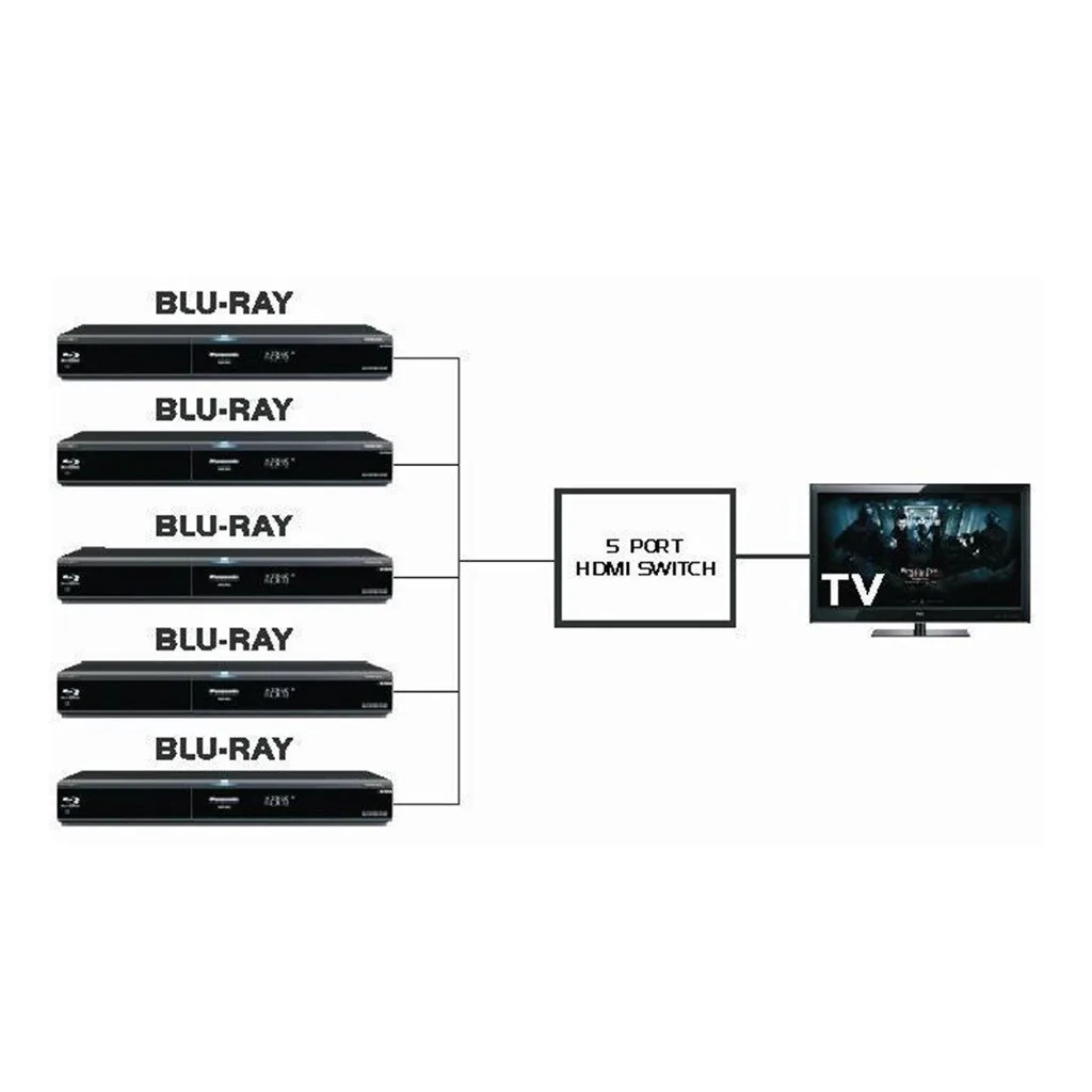 5 Port 1080p HDMI Switch Switcher Selector Splitter Hub iR Remote For HDTV Optics Audio Converter Switch   PS3 DVD + Remote #E