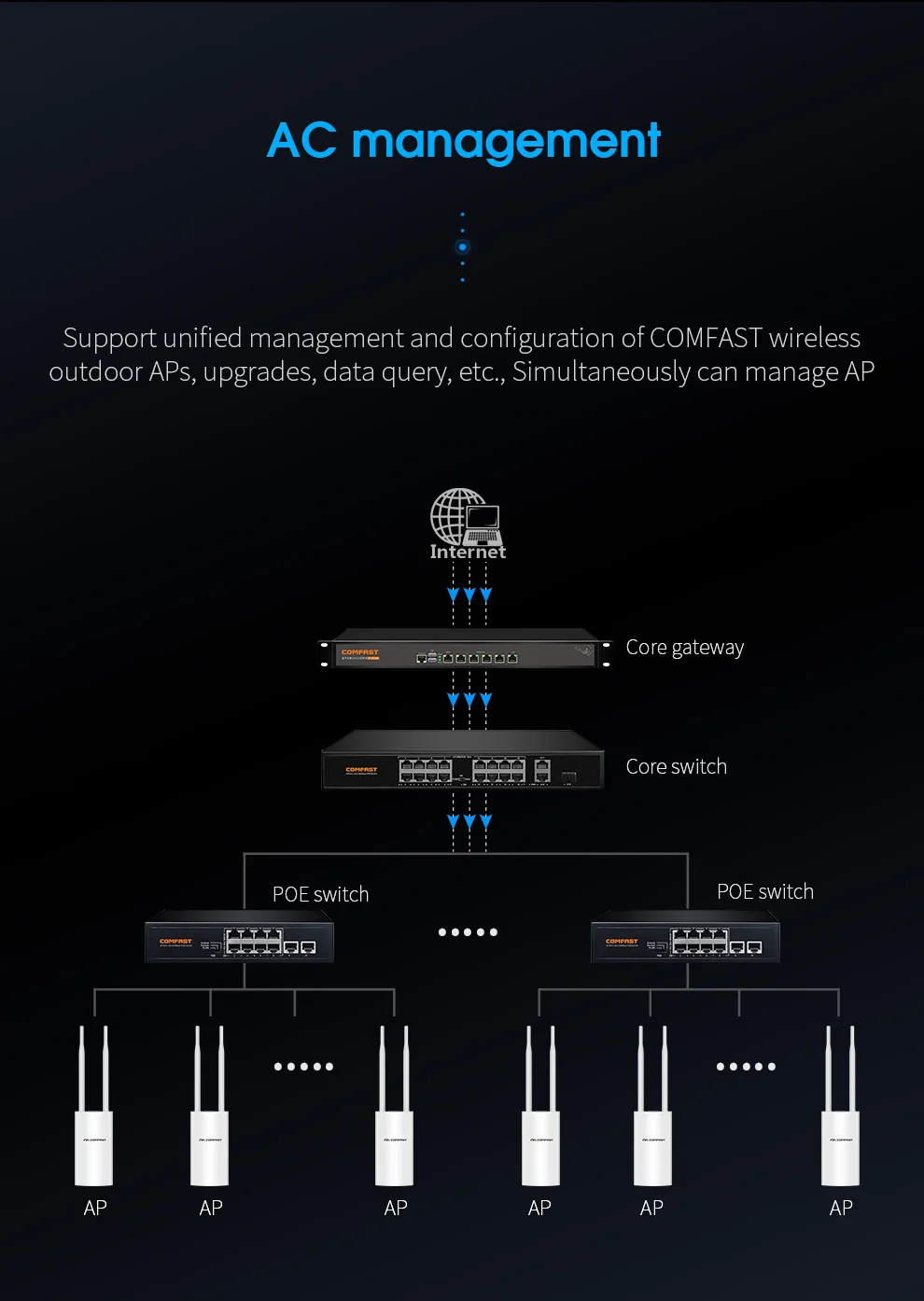 wifi ap extensor de alcance ao ar livre ponto de acesso sem fio banda dupla alto ganho sinal impulsionador