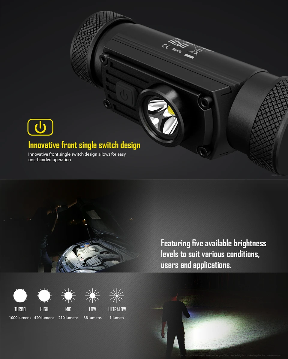 Nitecore HC60 1000 люмен CREE XM-L2 U2 светодиодный USB Перезаряжаемые фары с 3400 мА/ч, 18650 Батарея