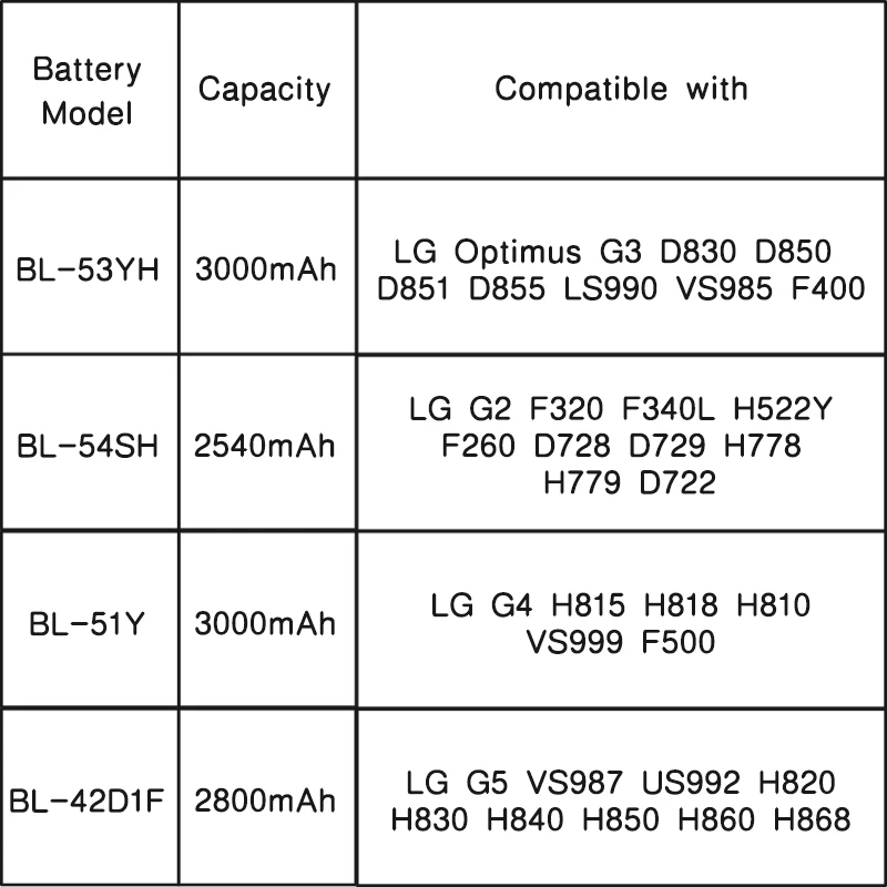 LG Original BL-51YF Phone Battery for LG G4 HH815 H818 H810 Compatible with G2 G3 G5 L7 II BL-54SH BL-53YH BL-42D1F BL-59JH image 6
