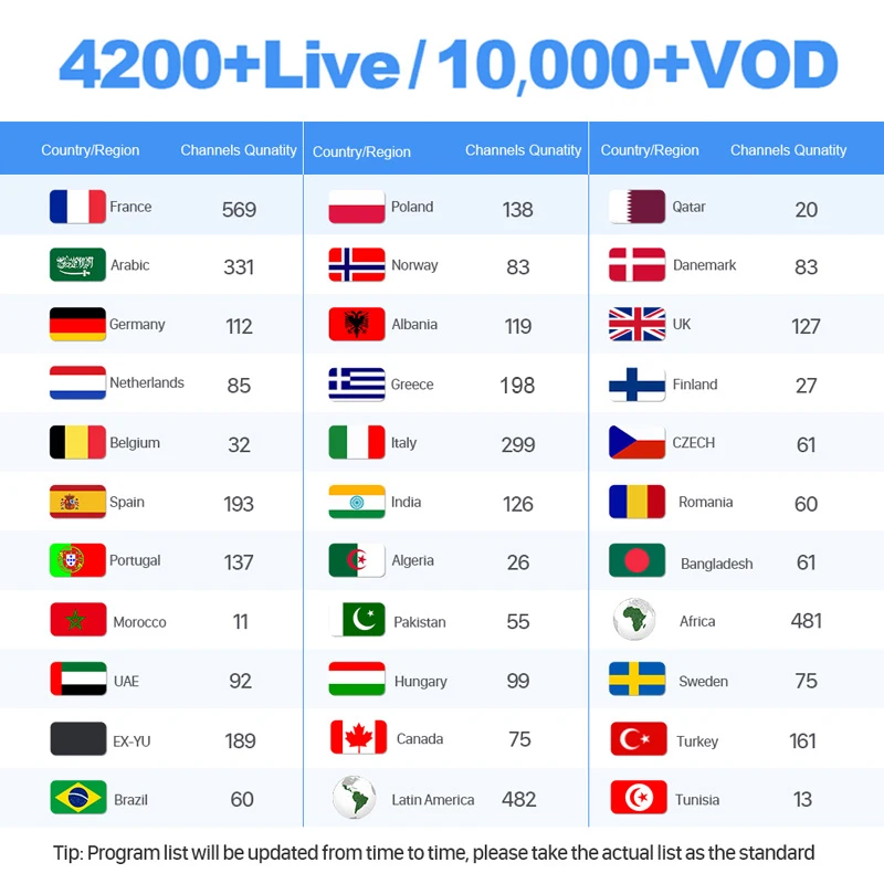 IP tv Франция Бельгия Испания Португалия греческий немецкий подписка код Android M3u Smart tv Швеция Норвегия Италия греческий IP tv pk QHD tv