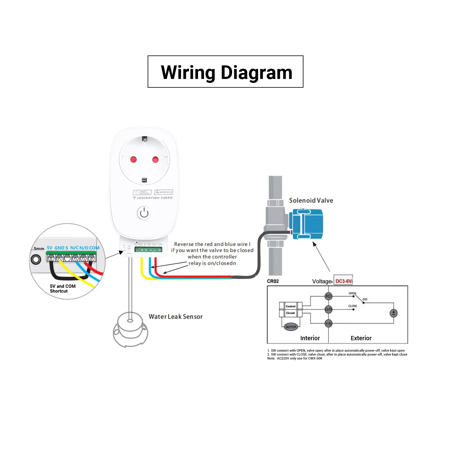 google assistant sprinkler