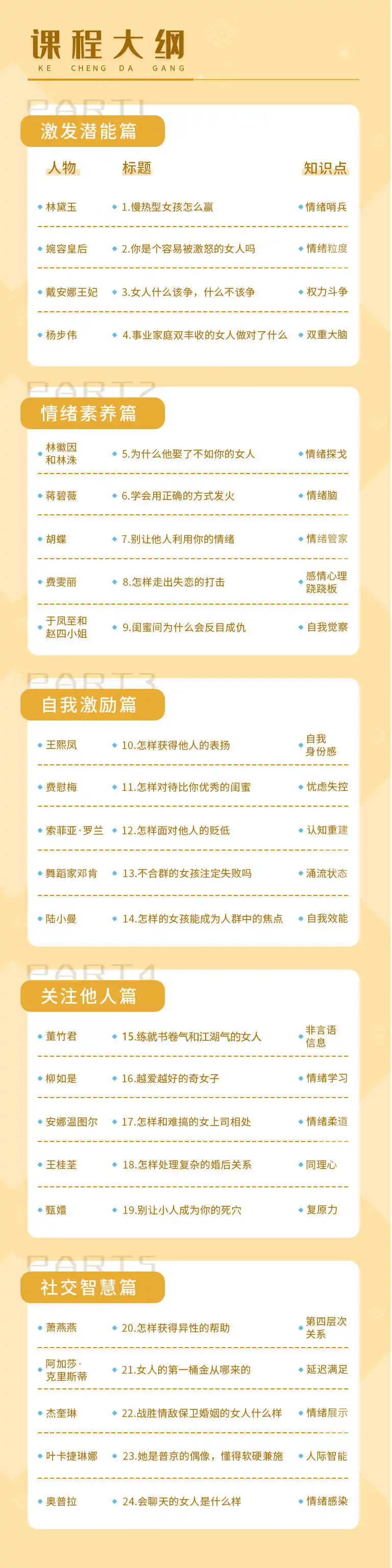 中外24位女性名人人物传记,帮你打造性格优势 情商音频课全24期 pic No.4 中外24位女性名人人物传记,帮你打造性格优势 情商音频课全24期 配图 No.4