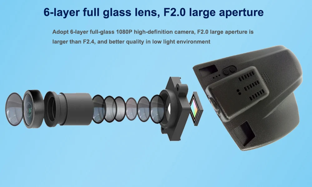 Six Glasss HD 1080P Lens --- Sony IMX323