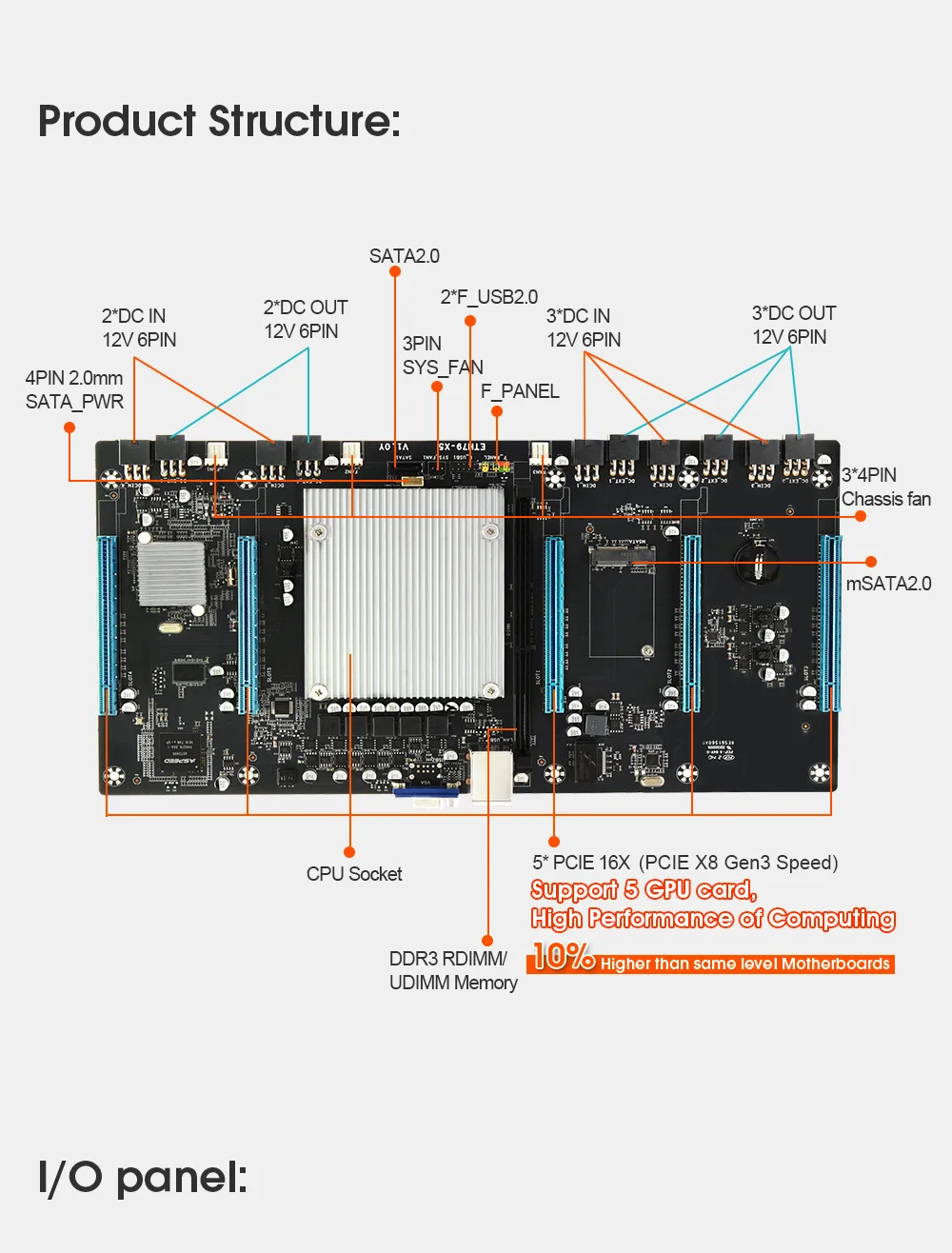 JINGSHA ETH79-X5 Mining Motherboard 5GPU 65MM Pitch Bitcoin Ethereum Supports RTX3060 High-end Graphics With XEON E5 CPU And VGA best gaming motherboard