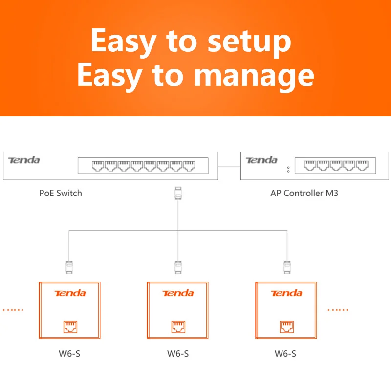 Tenda W6 S N300 беспроводная точка доступа в стену 300 Мбит/с домашняя стена WiFi AP клиент +