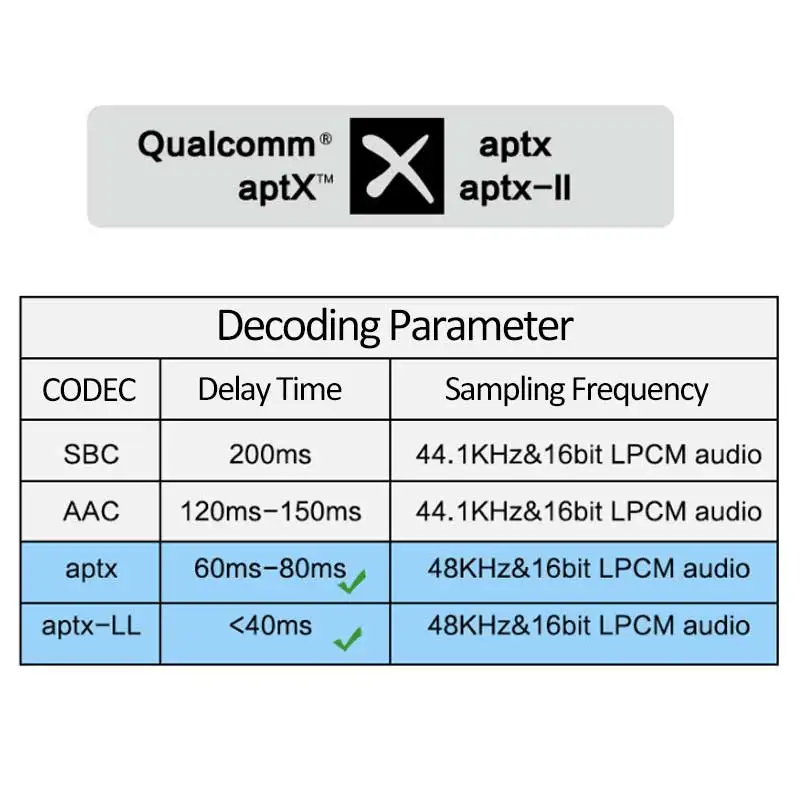 Кабель для обновления Bluetooth 5,0 Aptx ll MMCX 0,78 мм 2Pin A2DC IE80 серия IM разъем QCC3005 кабель для обновления Поддержка aptX AAC