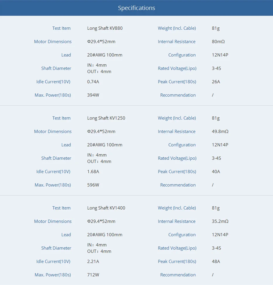 T-motor, 81g Motor Dimensions 029.4*52mm Internal Resistance 35.2mq Lead