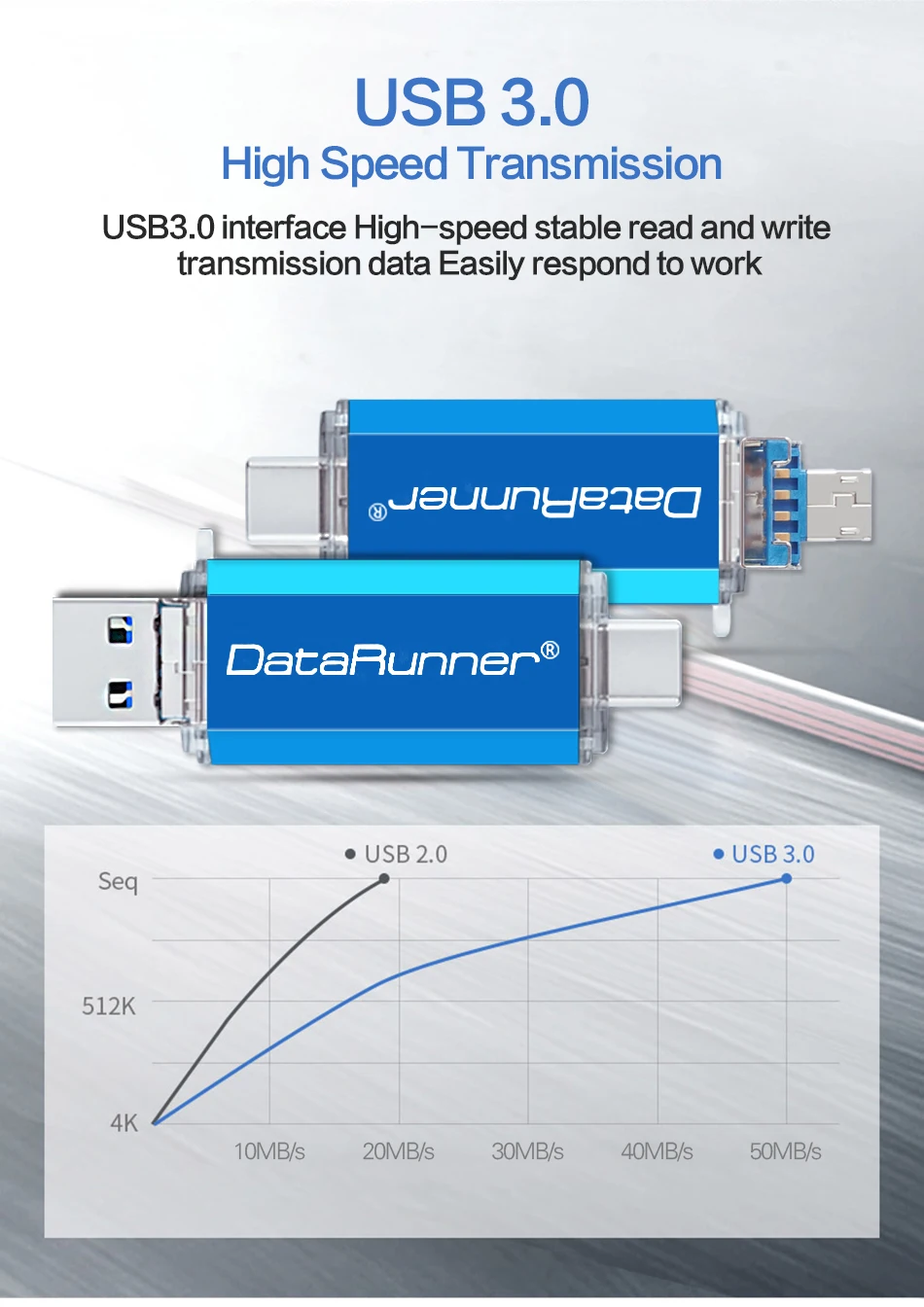 DataRunner OTG USB флеш-накопители USB3.0& type-C& Micro usb флеш-накопитель 16 ГБ 32 ГБ 64 ГБ 128 ГБ 256 ГБ 3 в 1 Флешка флеш-накопитель