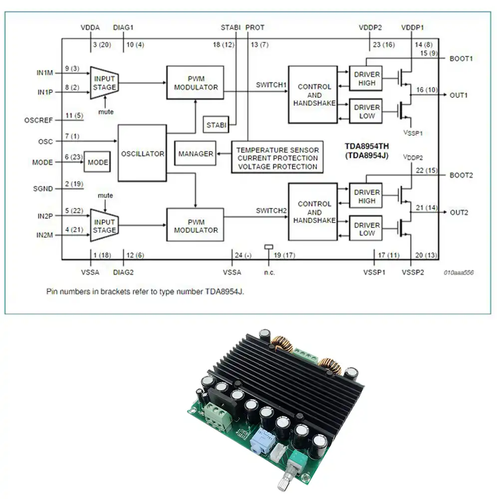 Diagram Amplifier Tda8954 vrogue.co