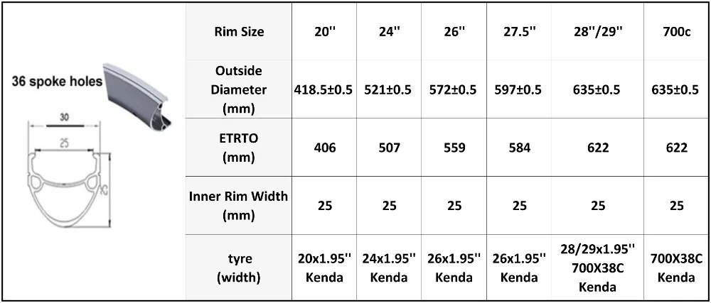 带轮胎的尺寸表