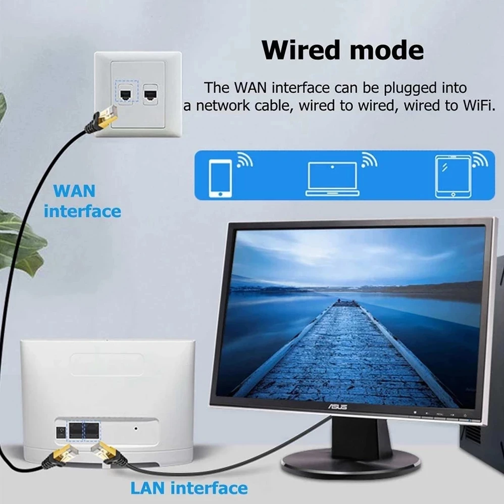 YLMOHO 4g Wireless Router Wifi Access Point WAN Lan Port Antenna 32 User 300mbps CPE 4G LTE Sim Slot Hotspot Pk Huawei B818 B816