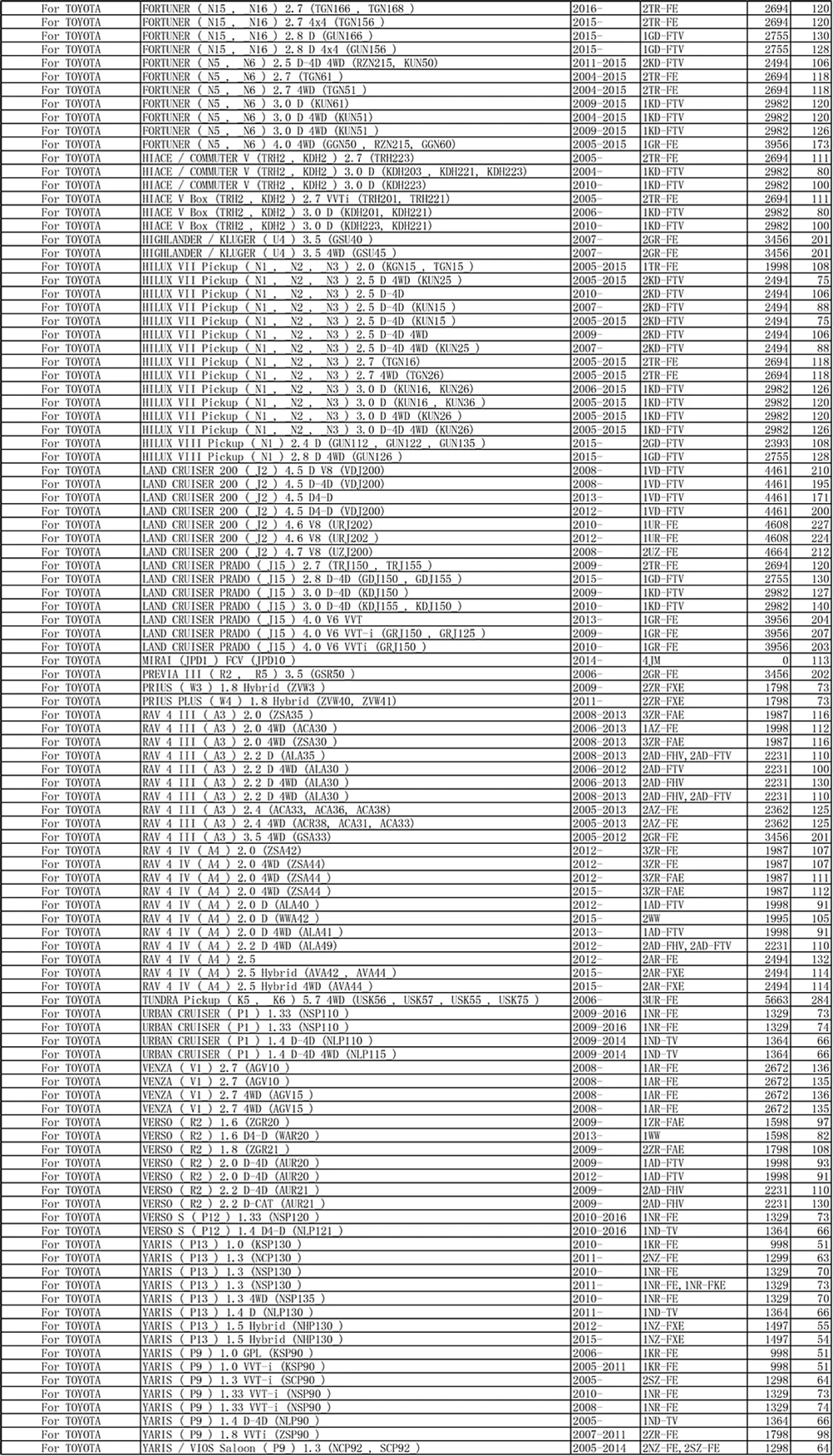 Пыльца автомобиля салонный фильтр активированный уголь 87139-YZZ08 SEDNF-29100 для Toyota RAV4 Camry Prius Corolla Lexus RX GS LX GX IS Subaru