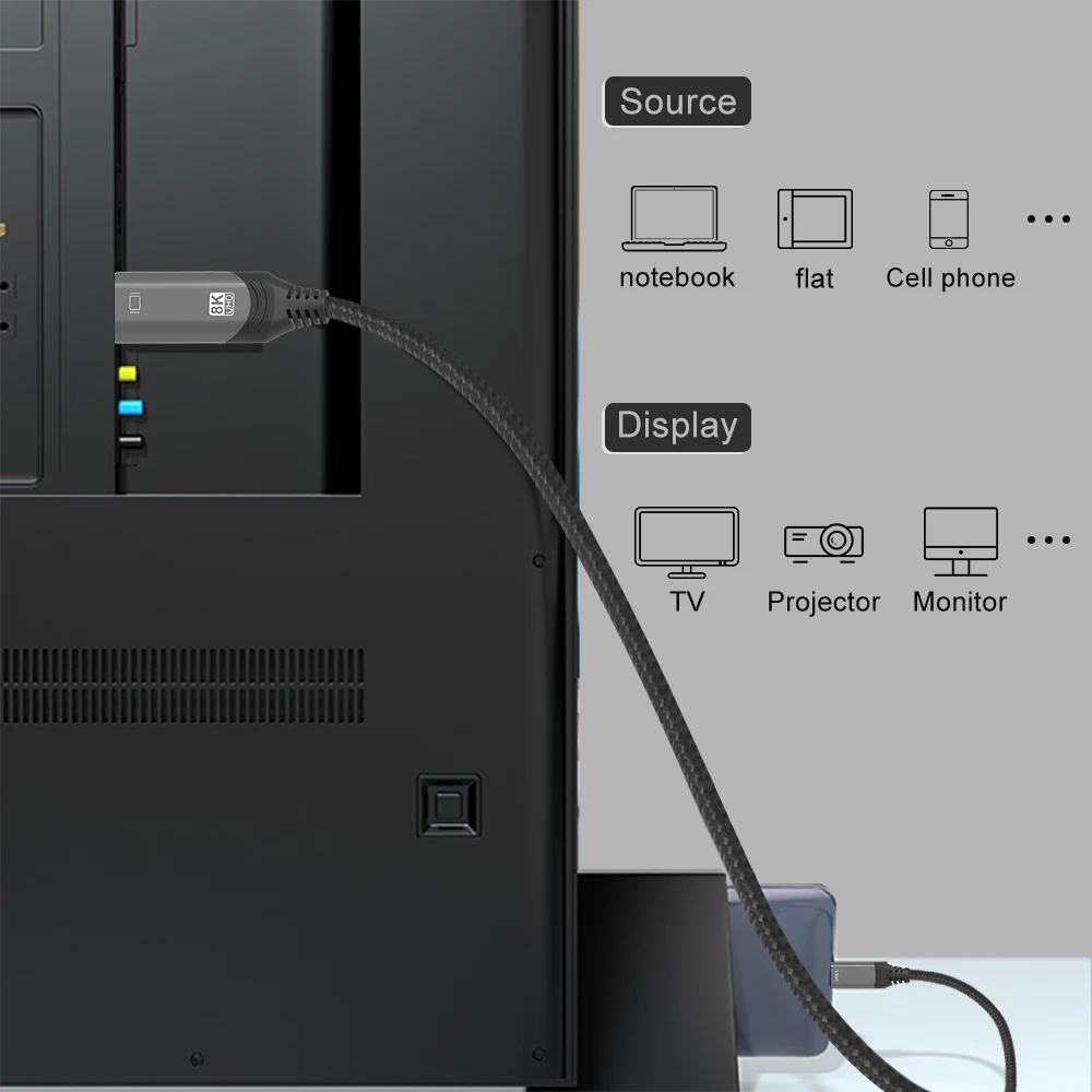 ƺ º Ʈ HD USB C to HDMI ȣȯ 2.1 ̺, HDR Ʈ 3 to HDMI ̺, 8K, 30Hz, 4K, 120Hz, 48Gbps