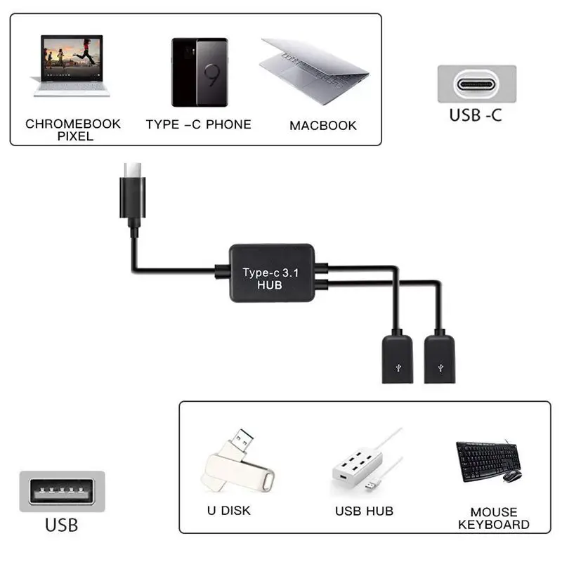 Розничная type C OTG USB 3,1 папа-Двойной 2,0 мама OTG Зарядка 2 порта хаб кабель Y сплиттер