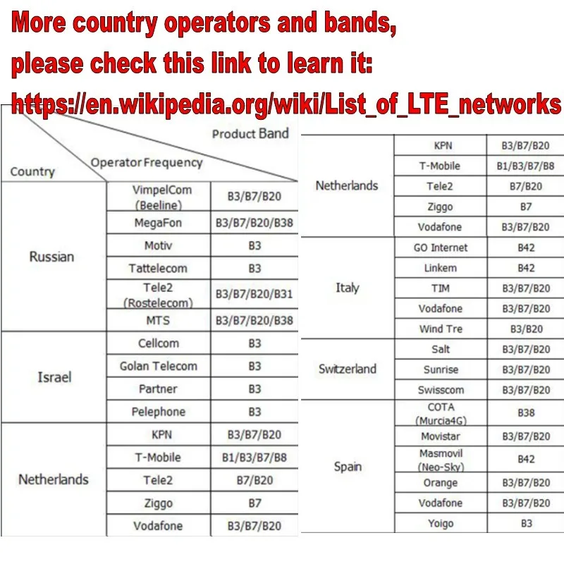 Лот из 100 штук разблокированный huawei E3372h-510 LTE USB флешка модем Поддержка B4