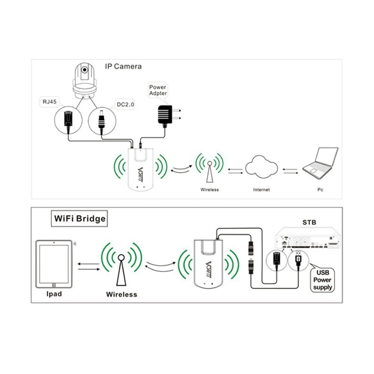 LEORY VAP11N-300 адаптер Ethernet-радио ключ RJ45 Ethernet к беспроводной WiFi повторитель Кабель-адаптер Усилитель точки доступа