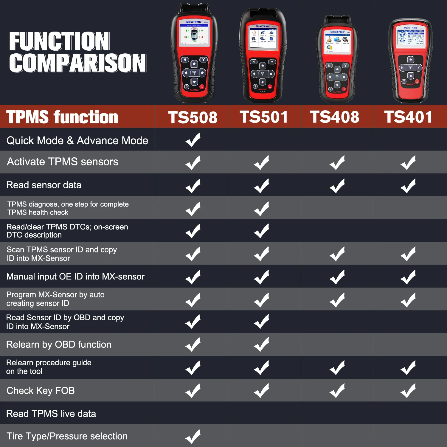 Autel TPMS TS508 сканер с 8 шт. комплект датчиков MX Sensor 433 МГц/315HHZ шины Профессиональный