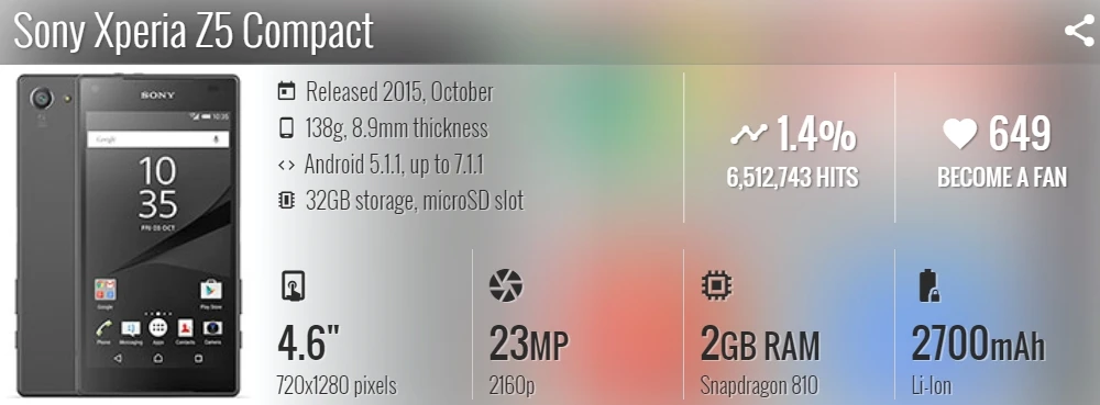 Sony Xperia Z5 Compact E5823 SO-02H, японская версия, четыре ядра, 4,6 дюйма, 2 Гб ОЗУ, 32 Гб ПЗУ, Android 23MP, GSM, разблокированный мобильный телефон