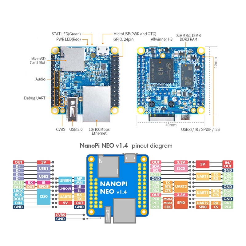 RealQvol FriendlyELEC NanoPi NEO LTS 256 МБ/512 Мб Allwinner H3 четырехъядерный Cortex A7 работает с Ubuntu core U boot