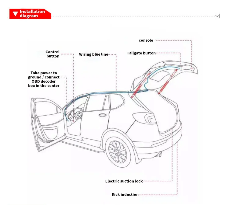 W205 w204 w203 Автомобильная подъемная дверь поддержка ударов для Mercedes Benz w213 задняя