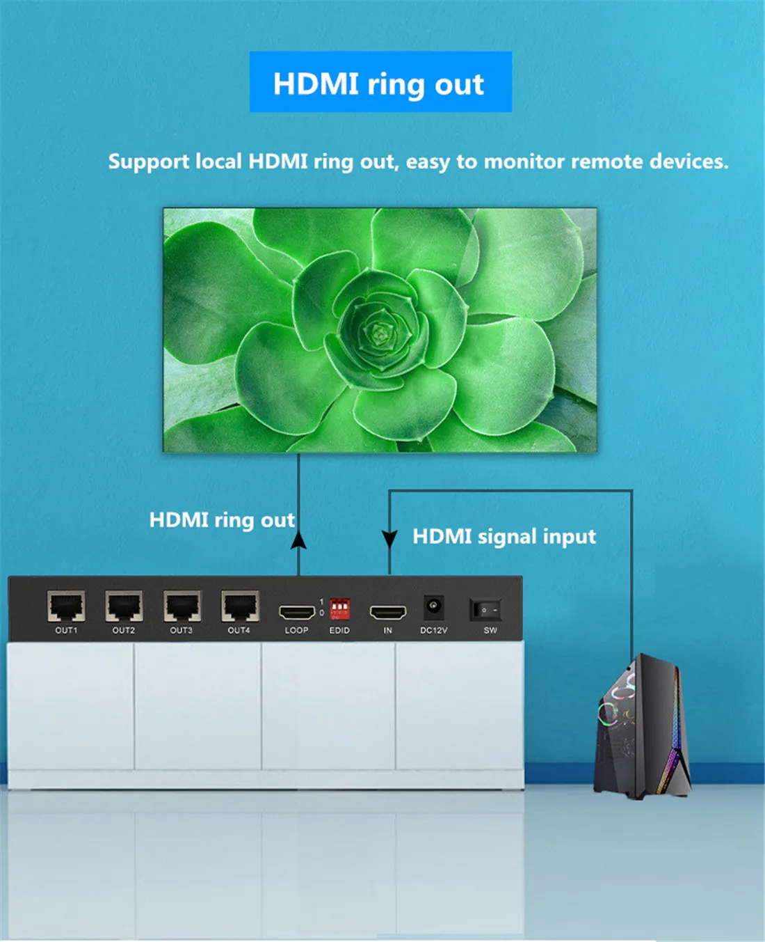 HDMI сплиттер удлинитель, 1080p 3D 1x2 2 порта HDMI удлинитель сплиттер 165Ft/50 м по CAT5e/CAT6/CAT7 HDMI сетевой кабель сплиттер