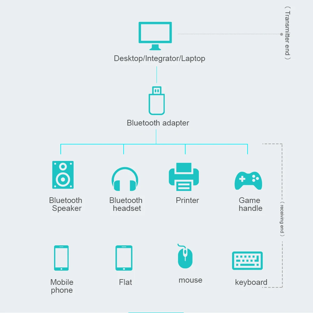 Kebidumei Bluetooth адаптер 4,0 USB ключ аудио Aux приемник передатчик для компьютера динамик аудио приемник