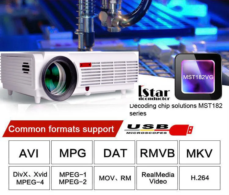 Светодиодный проектор Poner Saund 96 видео HDMI 1280x800 Full HD 1080P для домашнего кинотеатра с