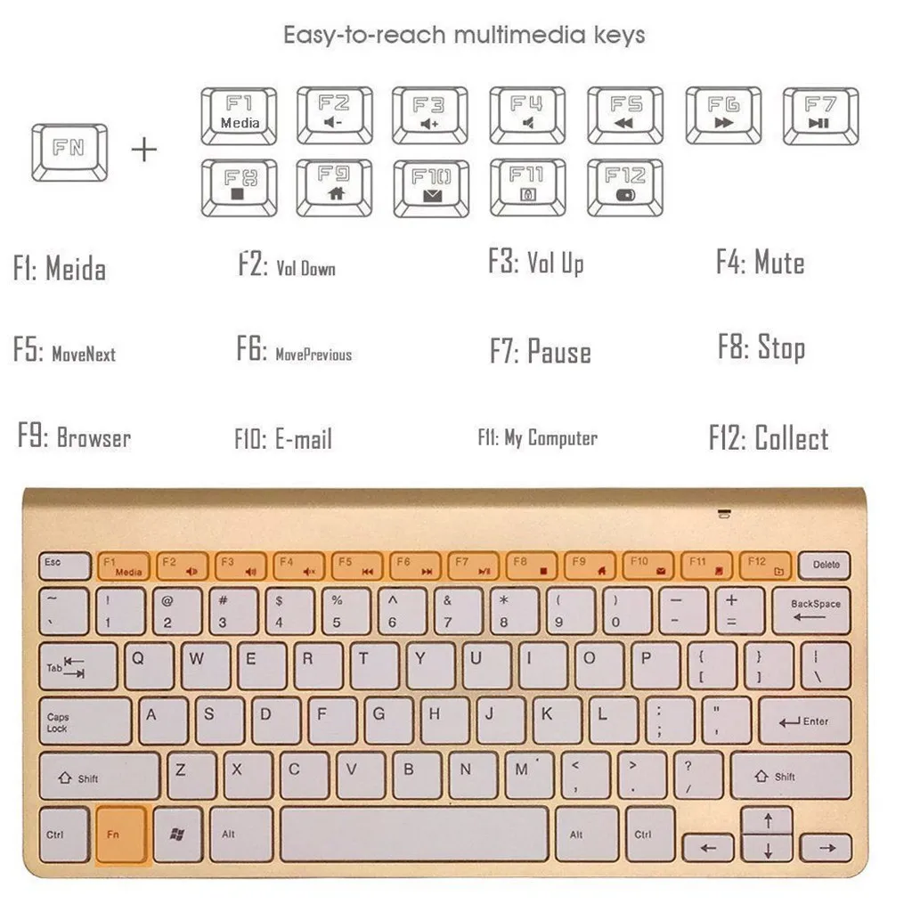 Office Supplies 2.4G Wireless Keyboard and Mouse Mini Multimedia Keyboard Mouse Combo Set For Notebook Laptop Mac Desktop PC TV