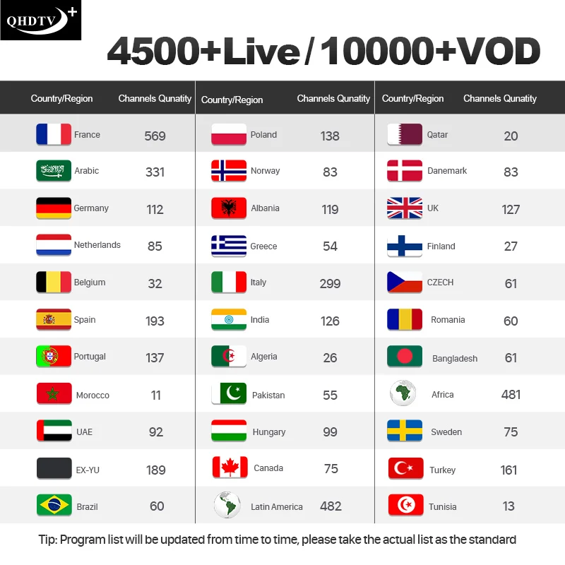 IPTV France Italy Spain IP TV QHDTV Plus/SUBTV/IUDTV Pro Iptv Subscription French Sweden Portugal Arabic Turkey Greek IPTV M3U