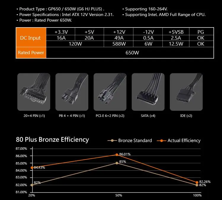 Aigo GP650 блок питания 850 Вт 80 плюс Бронзовый ПК мощность E-sports 850 Вт блоки питания для компьютера 12 В ATX 12 см вентилятор источник питания