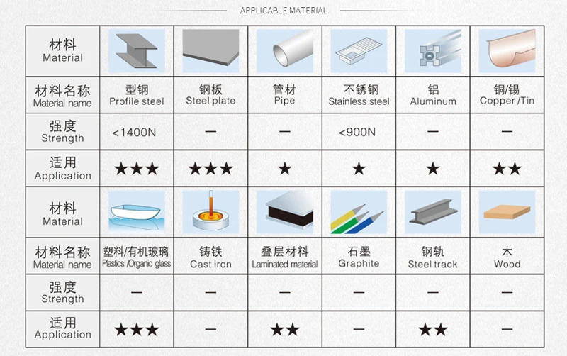 高速钢适用材料