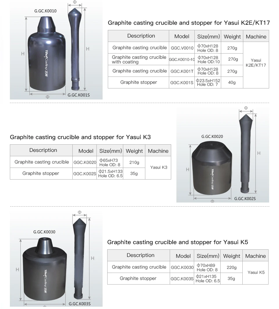 石墨铸造坩埚详情页_07