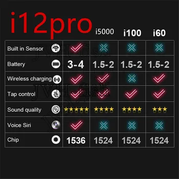 

I12pro TWS Wireless Earphone Metal with Text 2 with Text Bluetooth 5.0 Earbuds In- Ear Sensor PK I60 I9000 I1000 I90000 Pro TWS