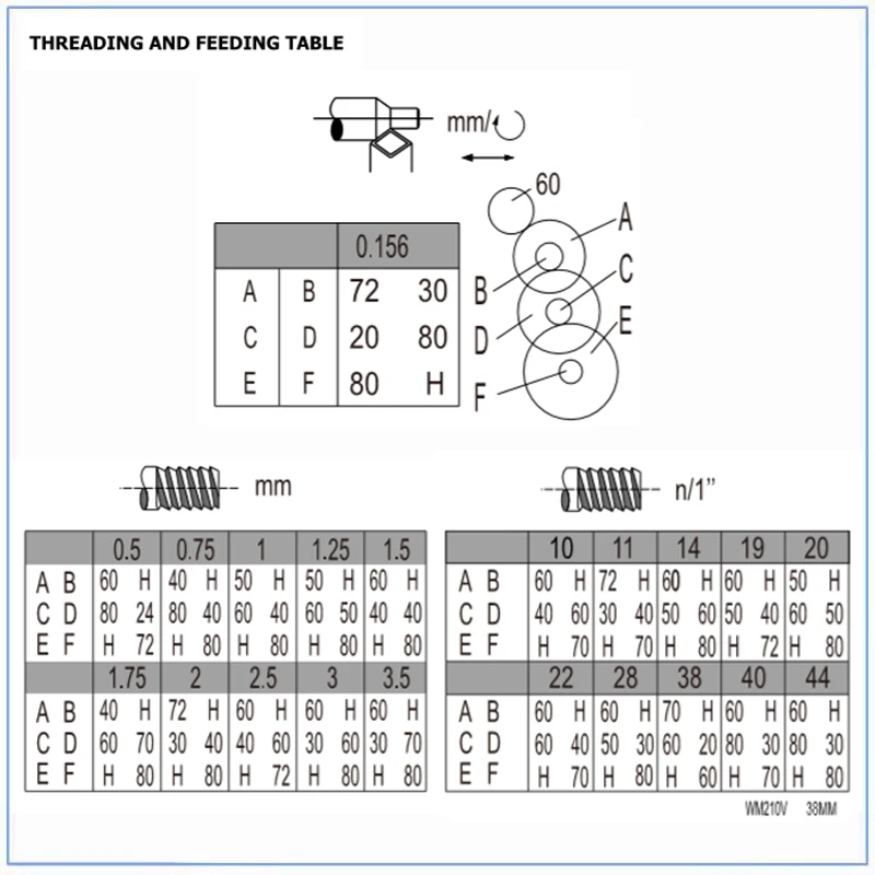 Threading Table