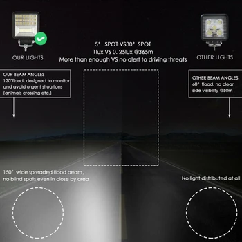

Off-road Car Lights Boat Replacement 6000K Spotlight 45-LED DC 9-30V 126W Motorcycles 2Pcs Car Truck Parts Durable
