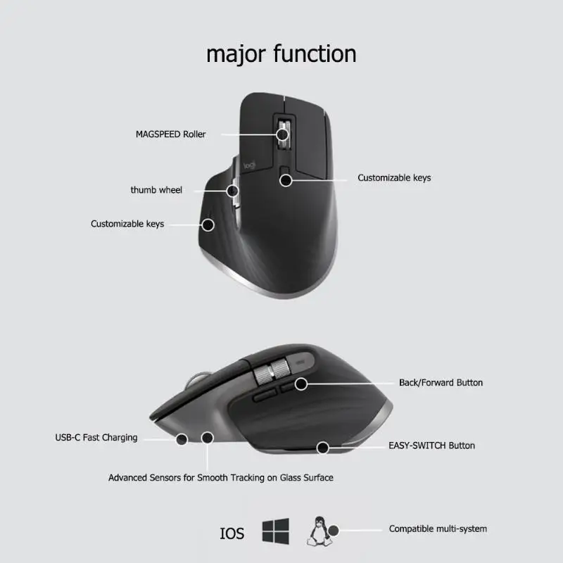 Игровая мышь logitech MX Master3, 2,4 ГГц, Bluetooth, 4000 dpi, регулируемая, беспроводная, двойной режим, скорость потока, мыши для дома и офиса