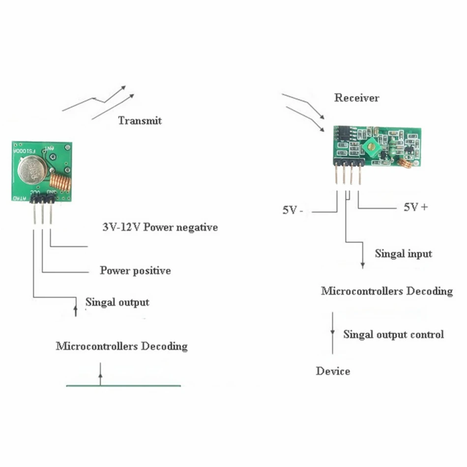 433 МГц Φ модуль для Raspberry Pi ARM/MCU WL DIY беспроводной пульт дистанционного управления